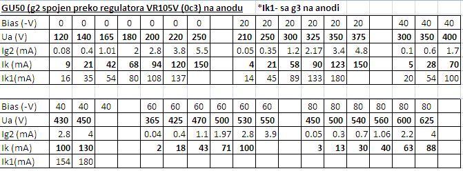 mjerenja-g2-GU50.JPG