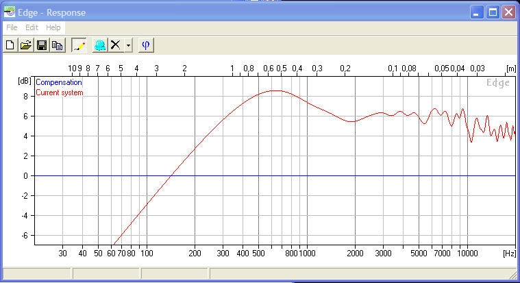 edge response 20 cm driver na OB One.jpg