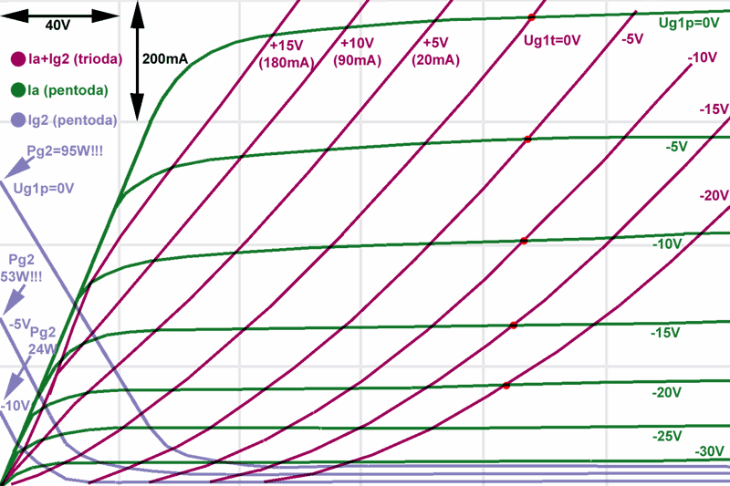 PL504_pentoda_vs_trioda.gif