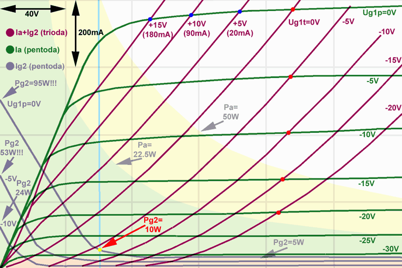 PL504_pentoda_vs_trioda_limits.gif