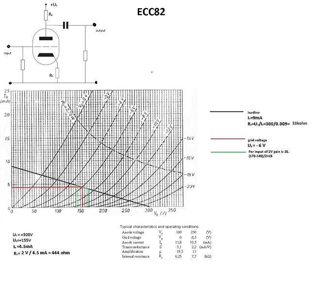 Common cathode ECC82.jpg