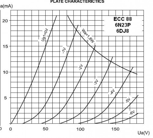 ecc88graph.JPG