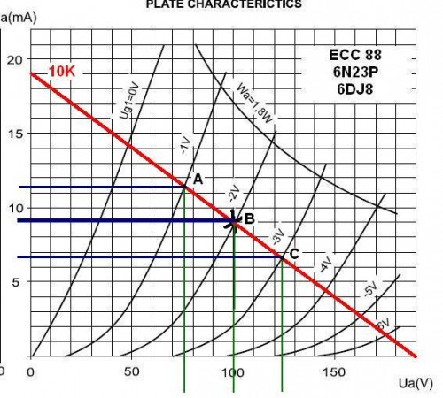 ecc88graph2.JPG