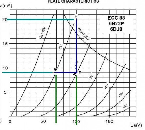 ecc88graph3.JPG