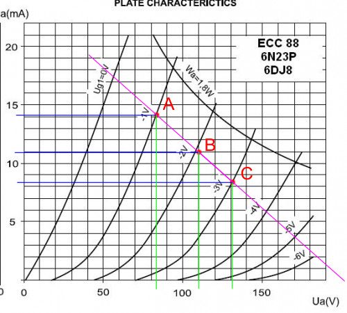 ecc88graph 1.jpg