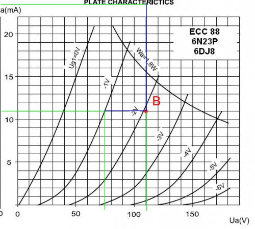 ecc88graph 2.jpg