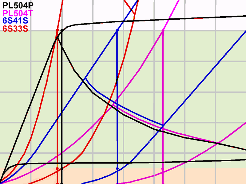 OTL_cijevi_1.gif