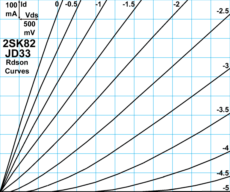 2SK82_JD33_Rdson.gif