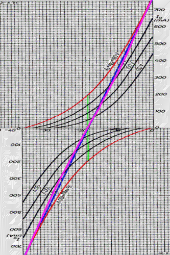 Mini_OTL_linearnost.gif
