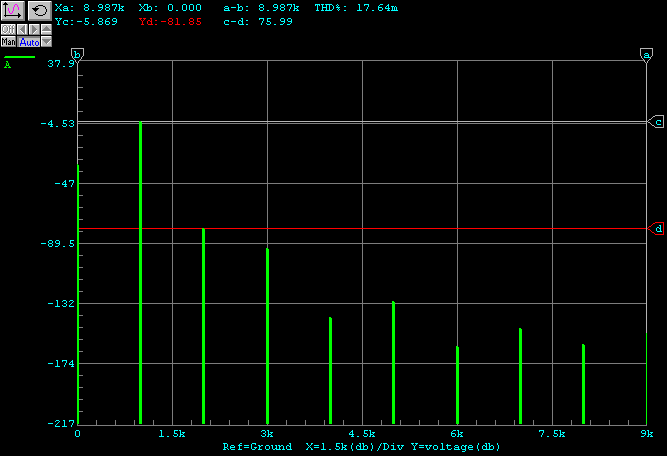 NAD-S300_orig_thd_input.gif