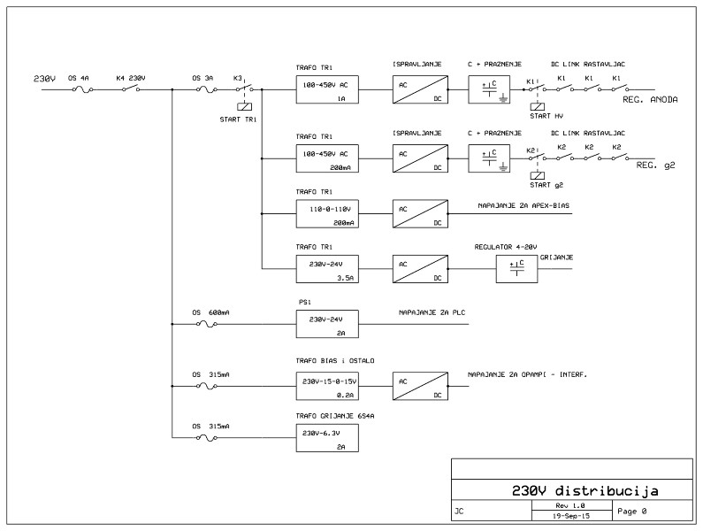 A TEST PULT sema (Custom).jpg