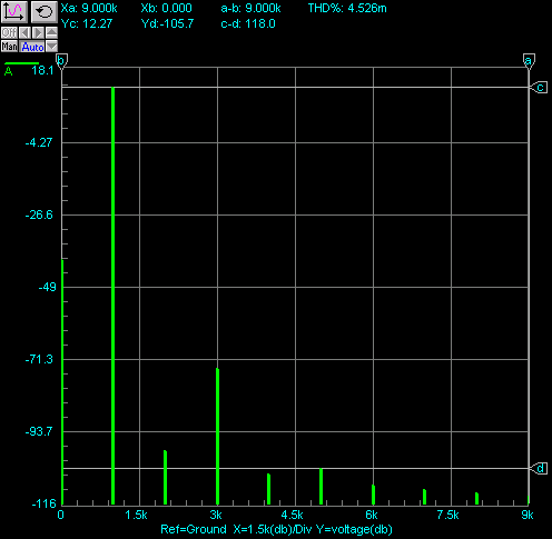 S300_evolution_no_NFB_THD_1W.gif