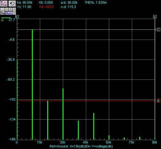 S300_evolution_6dB_NFB_THD_1W.gif